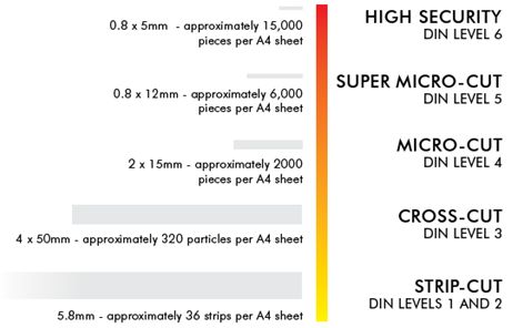 Paper Shredder Comparison Chart