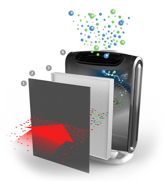 Fellowes AeraMax™ luchtreinigers - diagram