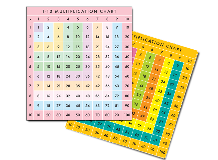 Multiplication Chart 27