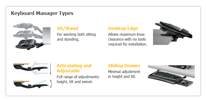 Keyboard Manager Types