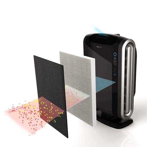 Purificateur d’air AeraMax® 290