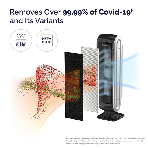 AeraMax® 90 Air Purifier
