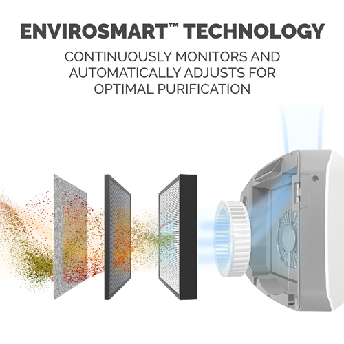 AeraMax® Pro AM4 FLEX Air Purifier