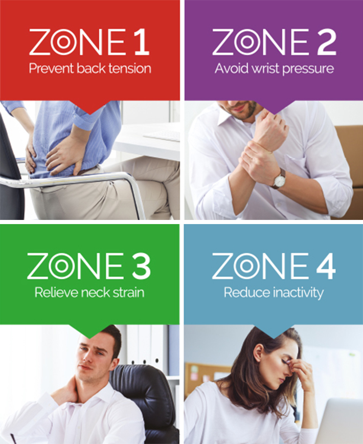 Das 4-Zoneen-Konzept