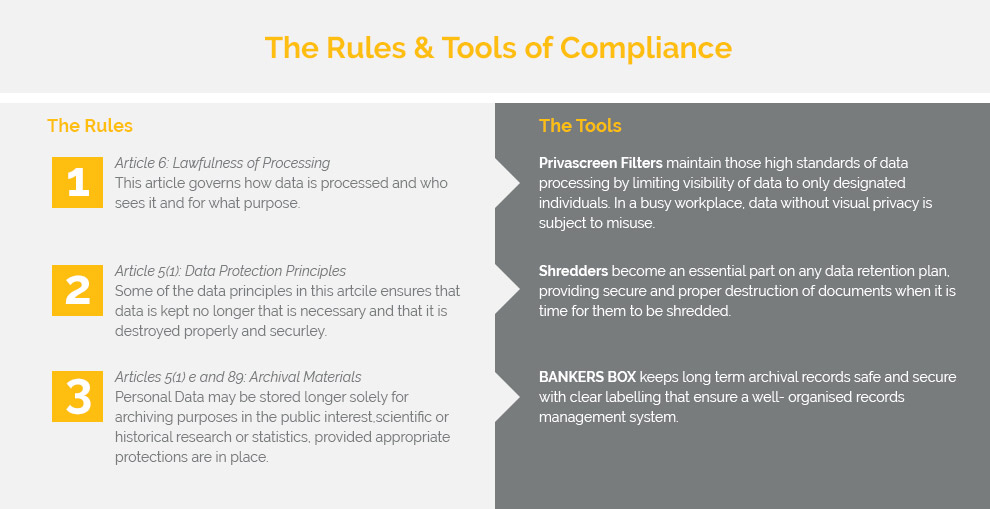 The Rules Of Compliance