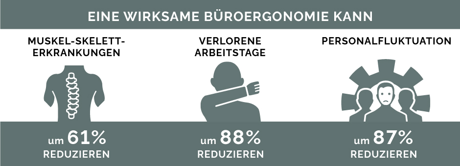 Sieben Schritte, um Ergonomie zu einem zentralen Bestandteil der Arbeitskultur zu machen