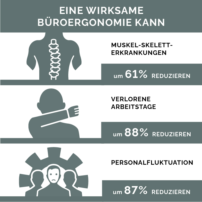 Sieben Schritte, um Ergonomie zu einem zentralen Bestandteil der Arbeitskultur zu machen
